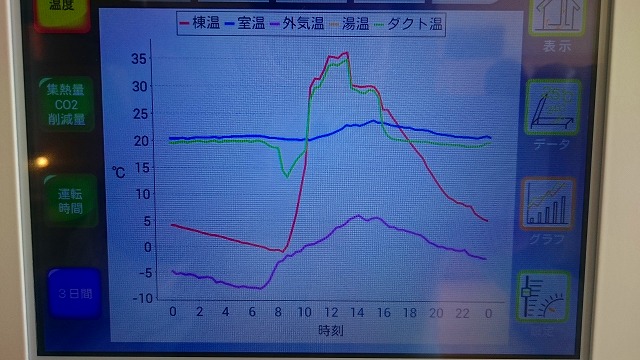 モデルハウス温度データ