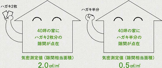 気密