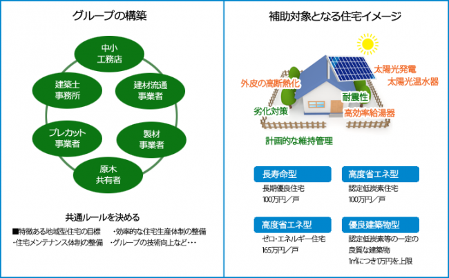 グリーン化事業