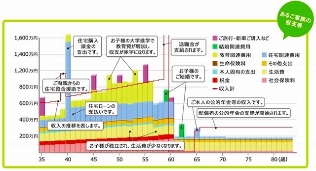 資金計画の内容