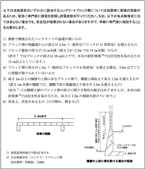 ブロック塀