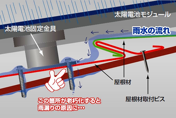 そろそろ表面化するのでは