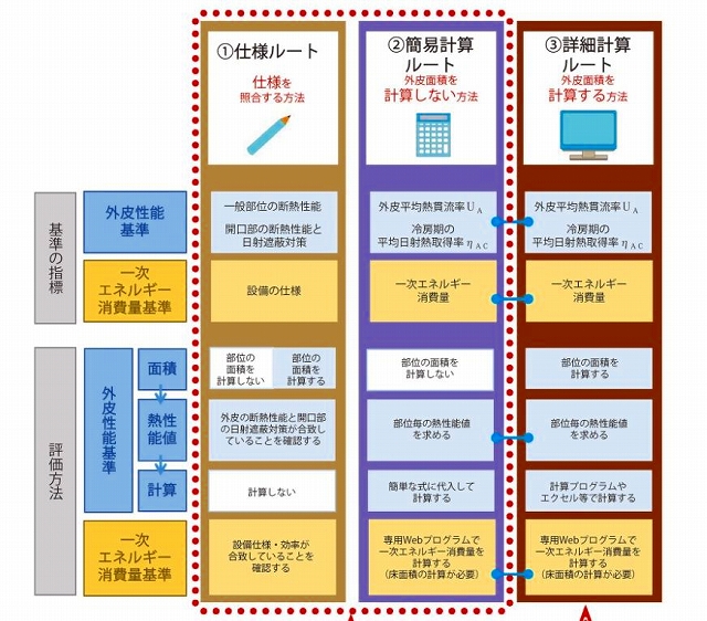 省エネ計算