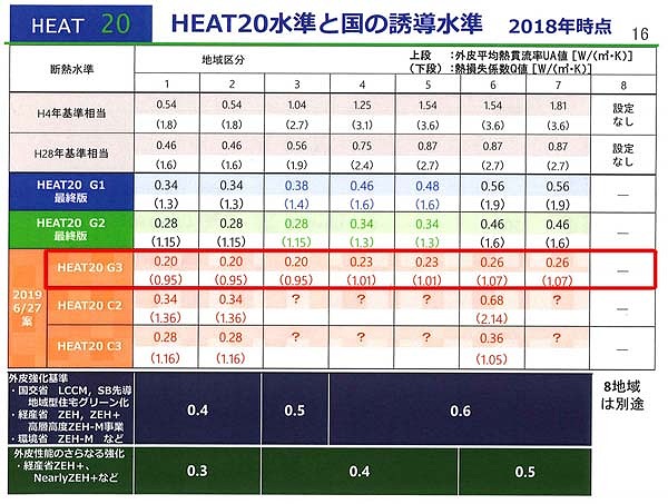 HEAT20・G3