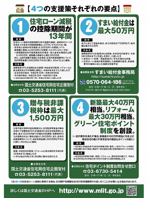 住宅ローン減税、延長されそうです