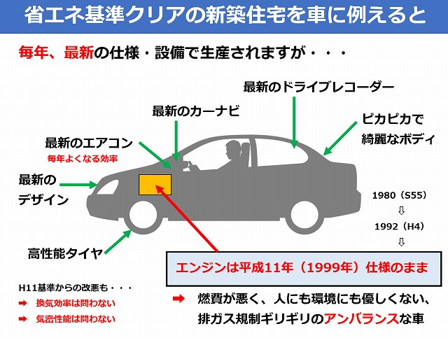 省エネ基準