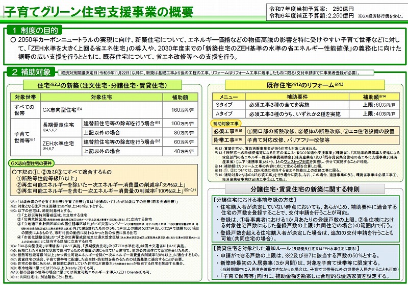 GX志向型住宅