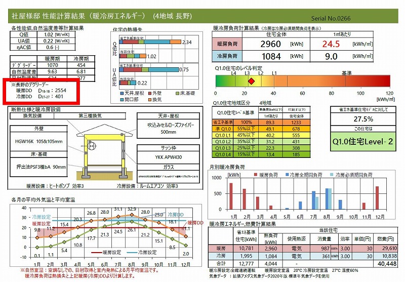 冷暖房デグリーデー
