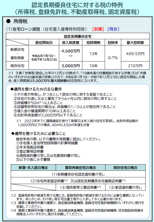 長期優良住宅-1