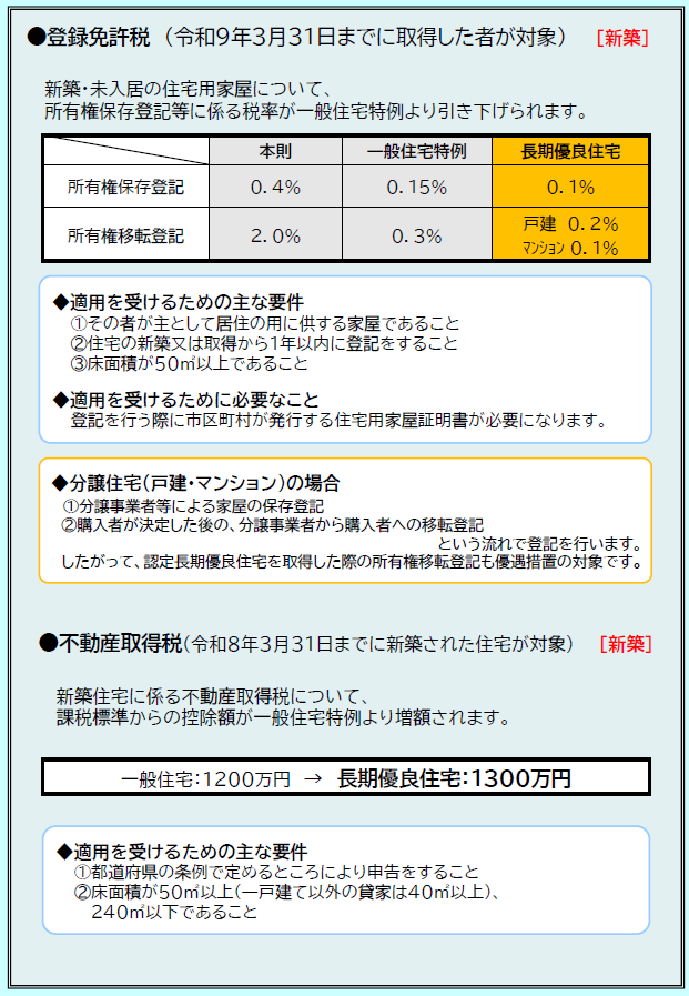 長期優良住宅-2