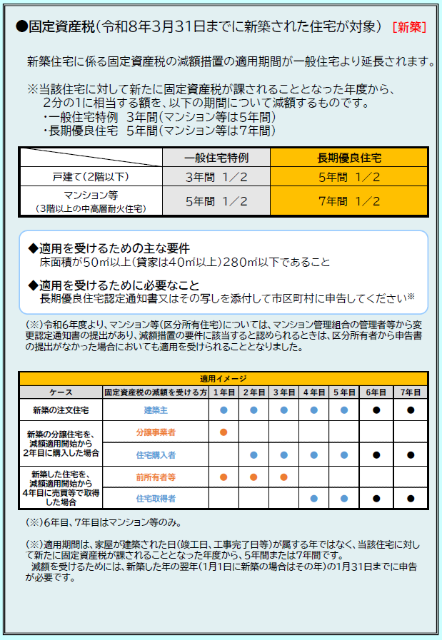 長期優良住宅-3